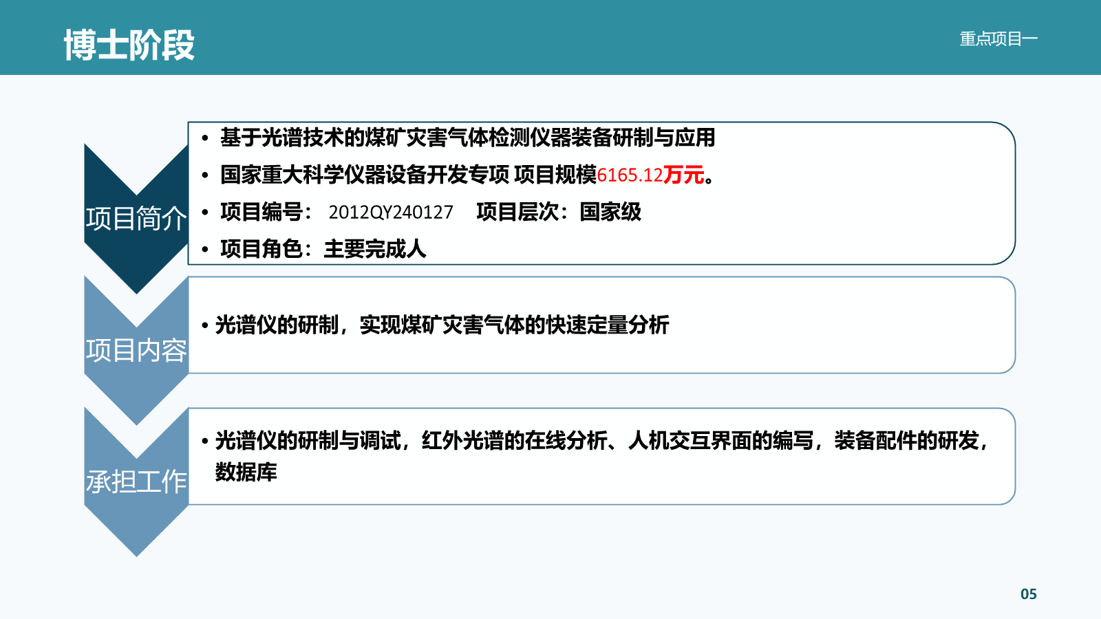 张峰简历 PPT 第 10 页