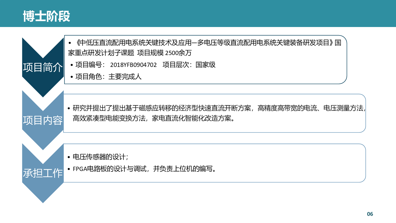 张峰简历 PPT 第 18 页