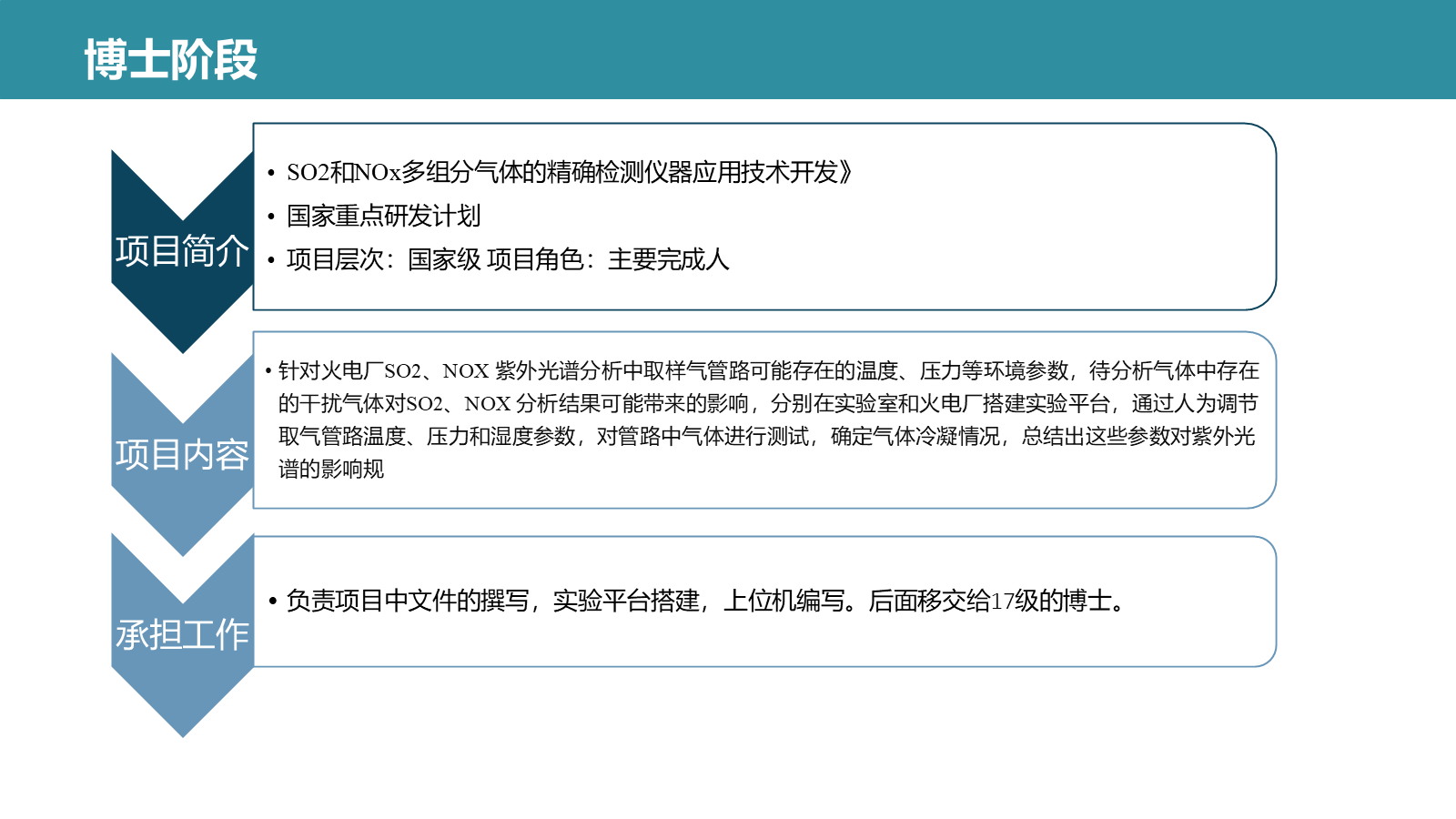 张峰简历 PPT 第 23 页