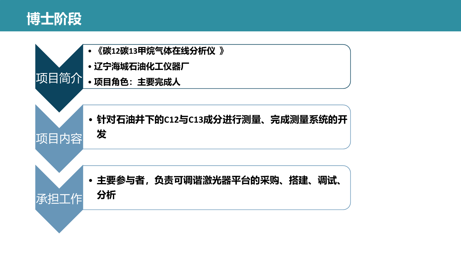 张峰简历 PPT 第 25 页
